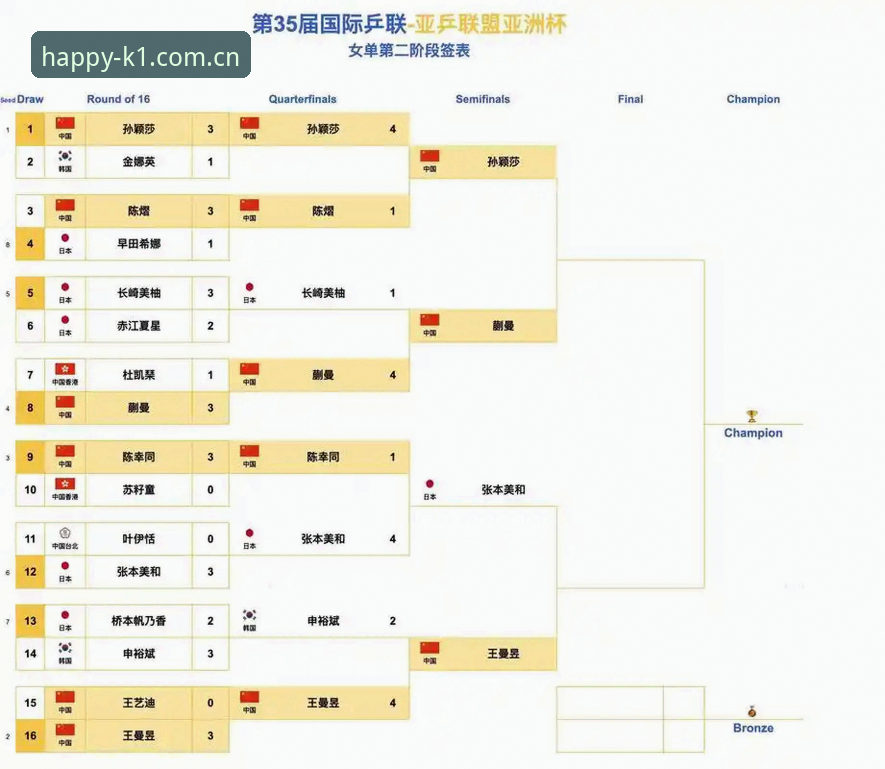 世界杯观赛困境详解：签证、战争与k1棋牌玩法必备信息